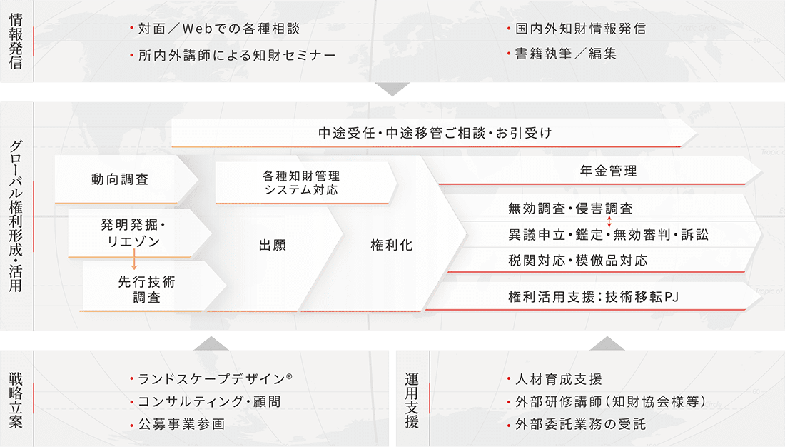 事務所概要 | 志賀国際特許事務所|Shiga International Patent 事務所概要 | 志賀国際特許事務所|Shiga International Patent